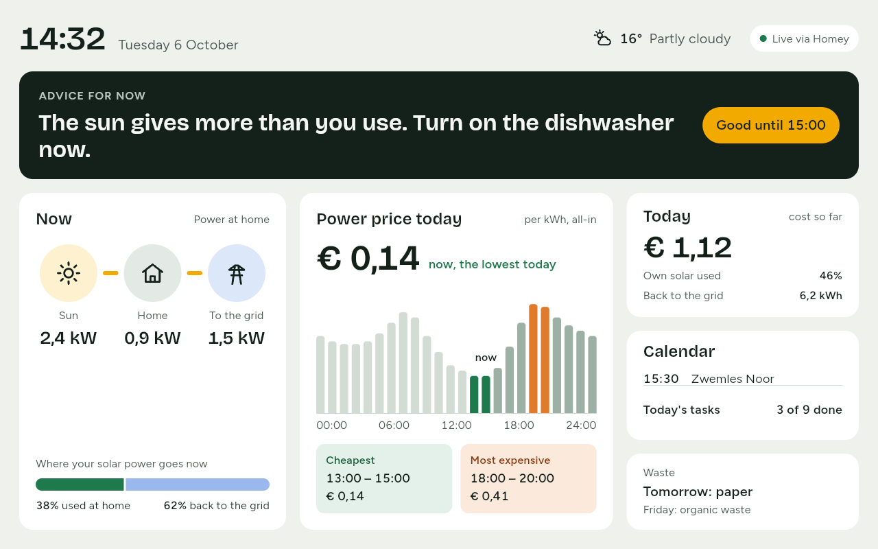 The Home screen: at the top 14:32, Tuesday 6 October, the weather and Live via Homey. Below it the advice The sun gives more than you use. Turn on the dishwasher now., and the cards Now, Power price today at € 0,14, Today at € 1,12, Calendar and Waste.