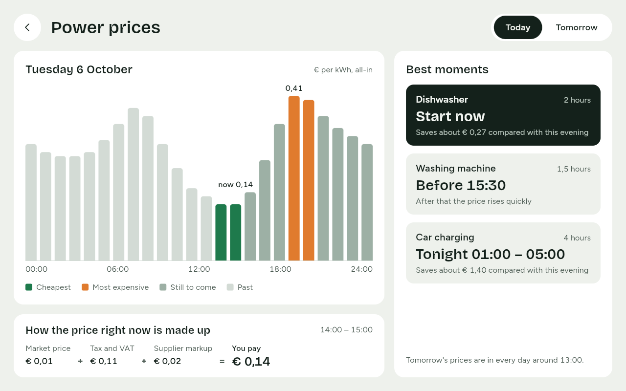 The Power prices screen: a bar chart for Tuesday 6 October with the cheapest hours in green and the most expensive in orange, Best moments for the dishwasher, the washing machine and car charging, and how the price right now is made up.