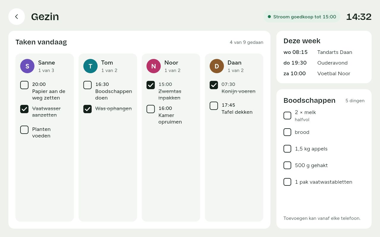 Het scherm Gezin: bij Taken vandaag een kolom voor Sanne, Tom, Noor en Daan, elk met een eigen kleur, een letter en hoeveel taken gedaan zijn. Rechts Deze week met afspraken en de boodschappenlijst.