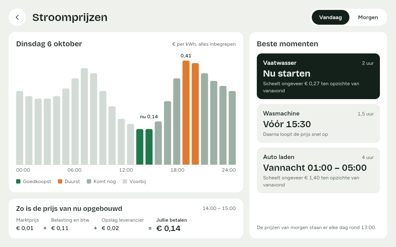 Het scherm Stroomprijzen: een staafgrafiek voor dinsdag 6 oktober met de goedkoopste uren in groen en de duurste in oranje, Beste momenten voor de vaatwasser, de wasmachine en auto laden, en hoe de prijs van nu is opgebouwd.