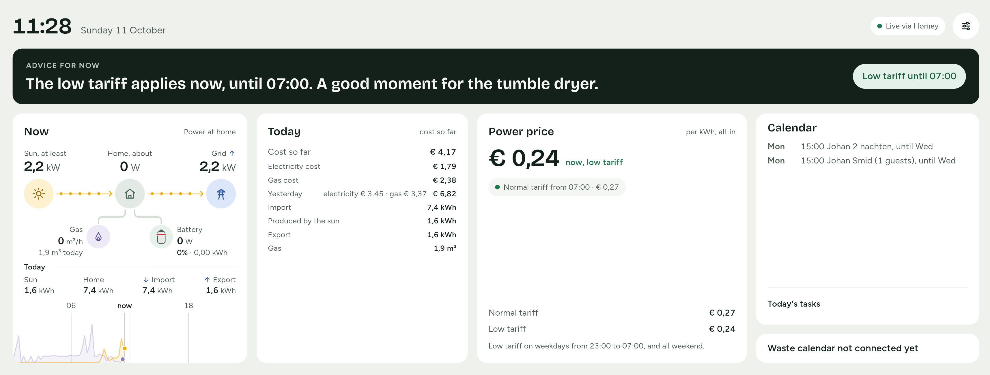 Voorbeeld dashboard